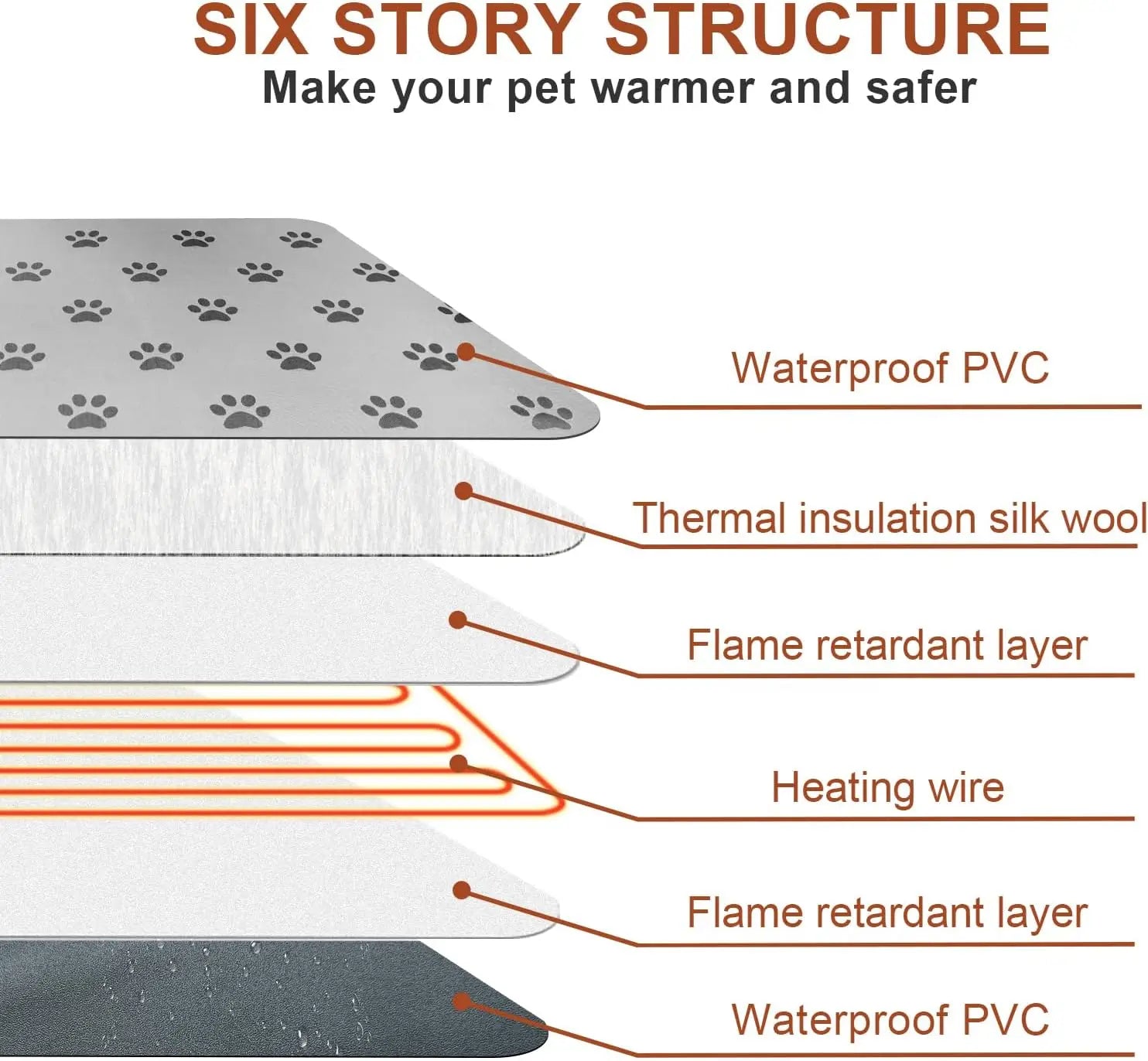 Dog Heating Pad – Waterproof Heated Pad for Dogs & Outdoor Heating Mat