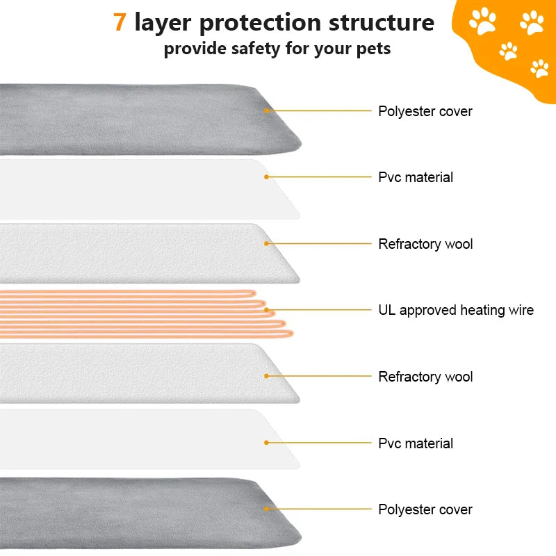 Dog Heating Pad – Heated Pad for Dogs & Outdoor Heated Dog Bed by AdobtMyPet
