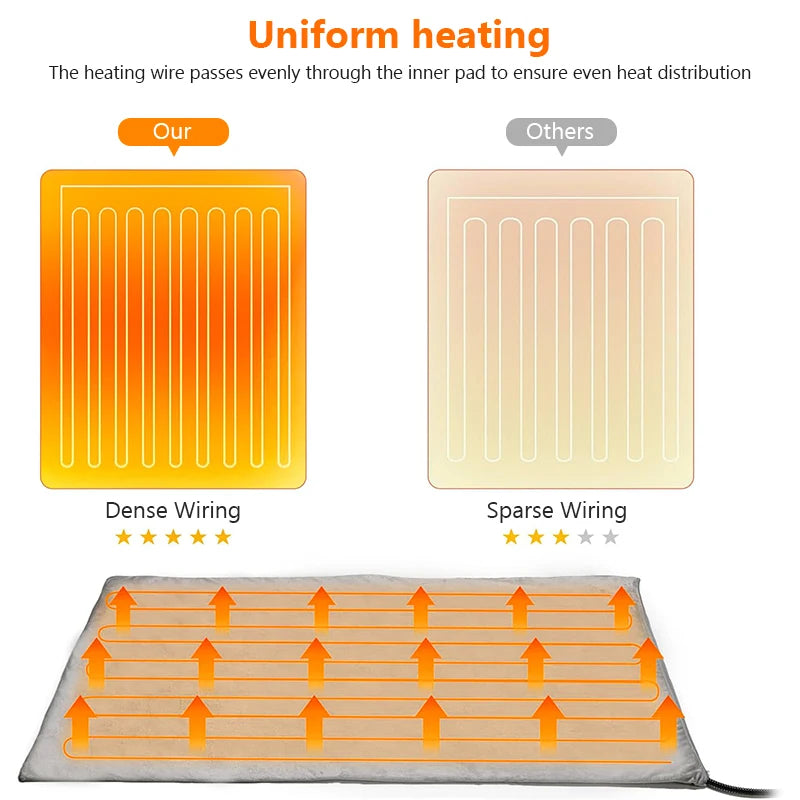 Dog Heating Pad – Heated Pad for Dogs & Outdoor Heated Dog Bed by AdobtMyPet